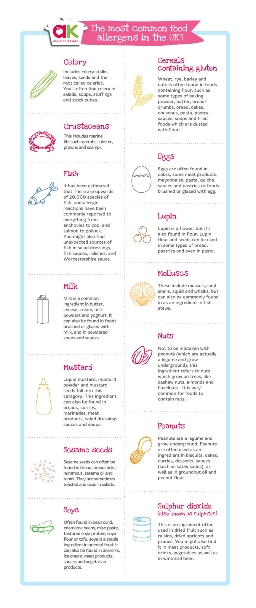 The Most Common Food Allergens in the UK